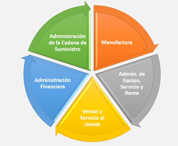 erp grafica2